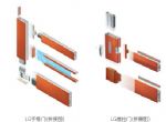 LGѧ-üϲϵ(SYSTEM DOOR 